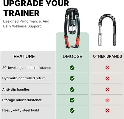 DMoose Fitness Arm Blaster for Biceps and Triceps - Heavy Duty Aluminum, Soft Neck Padding & Adjustable Straps - Bicep Curl Support for Isolation & Strength Training - Biceps Workout Equipment for Men