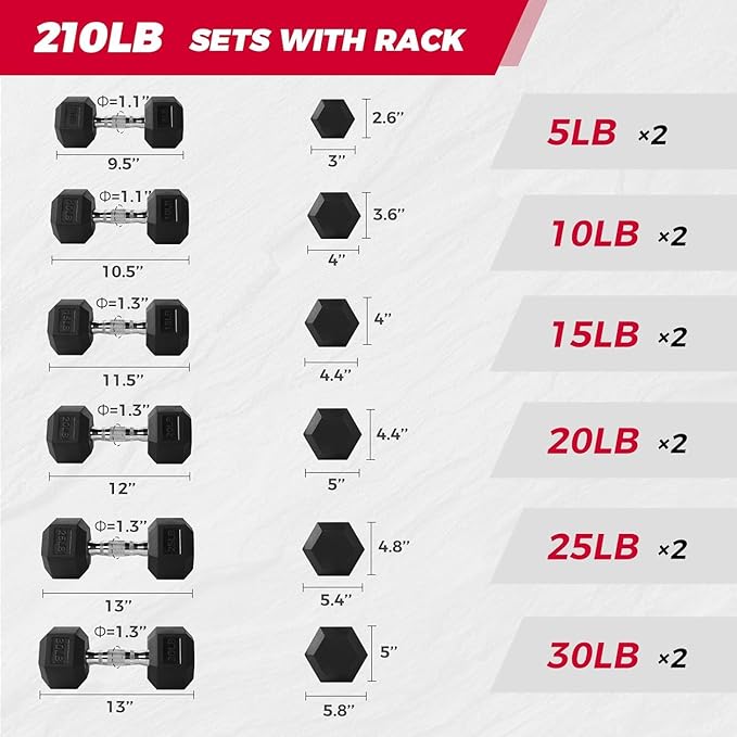 RitFit Rubber Coated Hex Dumbbell Set with Rack, 5-780LB for Home Gym Strength Training, Anti-Slip Knurled Handle, Hexagon Anti-Roll, Heavy-Duty Storage Rack