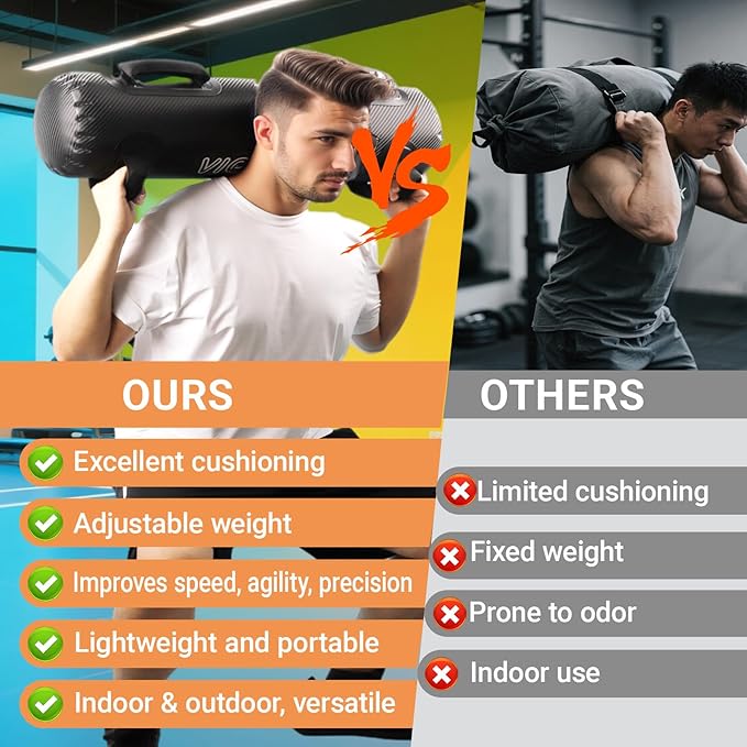 Heavy Aqua Bags-Water weight Bag 38-66Ibs - Ultimate Core Water Weights Aqua Ball-Adjustable Workout Sandbag Alternative for Full Body Exercise, Portable Stability Fitness & Balance Trainer Equipment