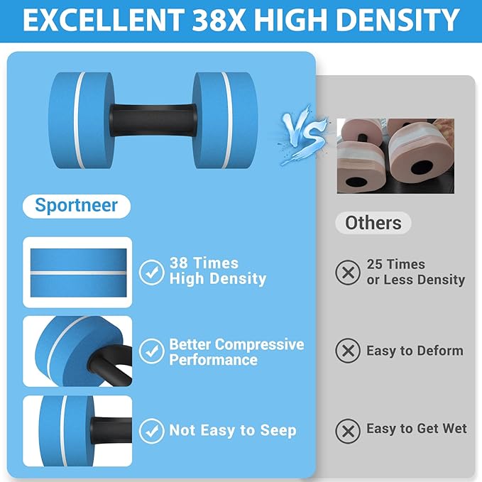 Sportneer Water Weights Aquatic Exercise Dumbbells Water Dumbbell Aerobics Workouts Set of 2 EVA Foam Pool Weights Dumbbells Set Aqua Fitness Barbells Equipment for Water Aerobics Weight Loss