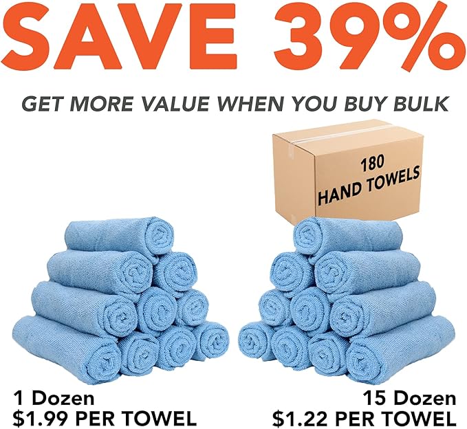 Arkwright Microfiber Gym Towel - (Case of 180) Bulk Soft Lightweight Quick Dry Hotel Quality Hand Towels, Sweat Absorbent, Perfect for Workout, Yoga, Spa, Bathroom, 15 x 24 in, Blue