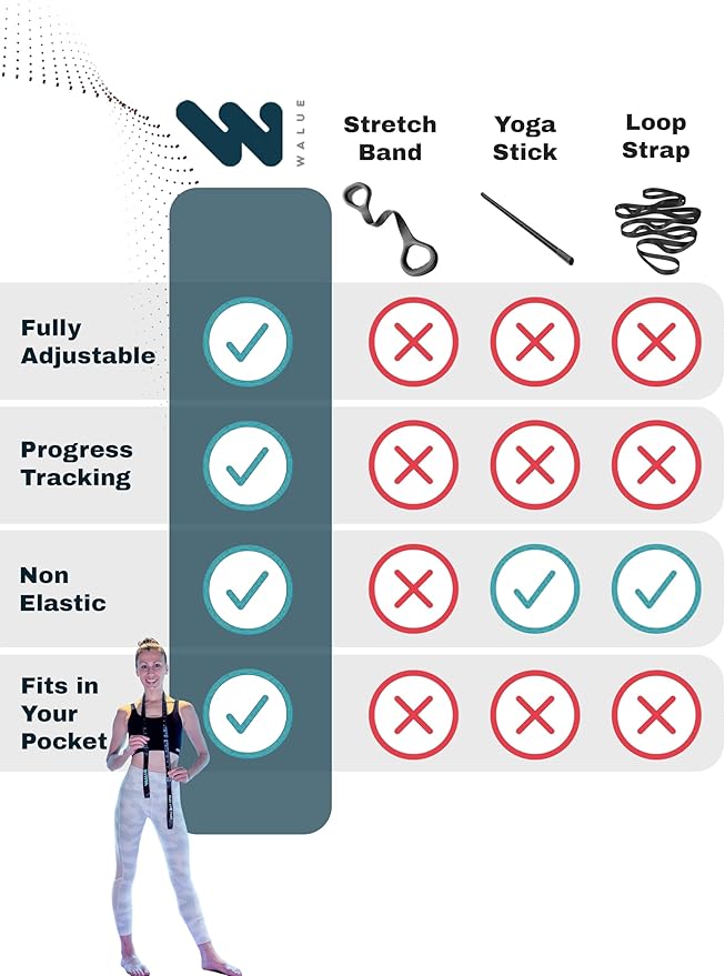 WALUE™ Posture Correction & Shoulder Exerciser – Non-Elastic Stretch Strap for Exercise, Yoga, Flexibility & Physical Therapy