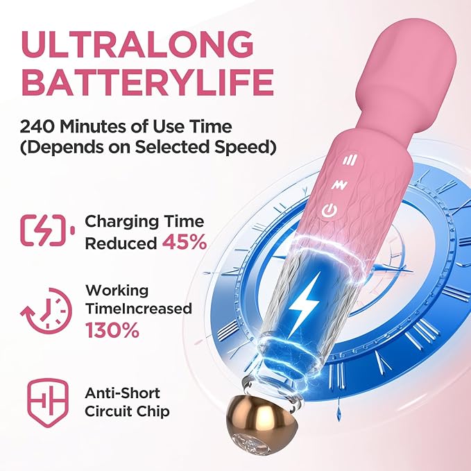 Personal Massager - 4H Max Runtime & Ultra-Quiet - Waterproof - 20 Modes 8 Speeds for Deep Tissue Back Massage, Post-Workout Recovery and Neck Muscle Relaxation（LX-Pink）