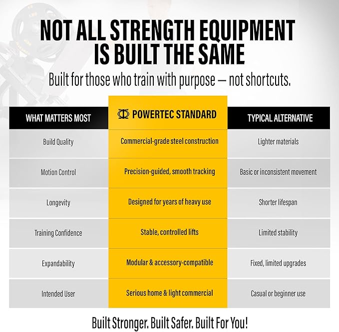 PowerTec Levergym Assisted Chin Up Bar and Dip Station, 400 lbs Max Load - Pullup Bar and Home Gym Equipment with Loaded Weights for Resistance Assist - Workout Equipment for Home Workouts