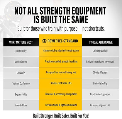 PowerTec Levergym Assisted Chin Up Bar and Dip Station, 400 lbs Max Load - Pullup Bar and Home Gym Equipment with Loaded Weights for Resistance Assist - Workout Equipment for Home Workouts
