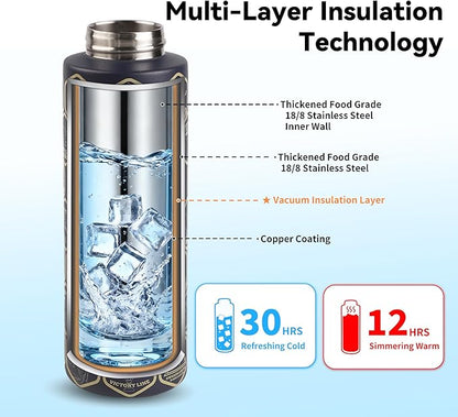 24 oz Motivational Insulated Stainless Steel Water Bottle for Sports, Gym & Travel, 2-in-1 Push-Button Spout & Quick-Flip Straw, Leak-Proof BPA-Free, Keeps Cold 30H, with DIY Fitness Stickers