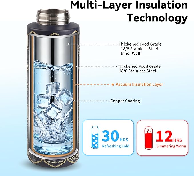 32 oz Motivational Insulated Stainless Steel Water Bottle for Sports, Gym & Travel, 2-in-1 Push-Button Spout & Quick-Flip Straw, Leak-Proof BPA-Free, Keeps Cold 30H, with DIY Fitness Stickers