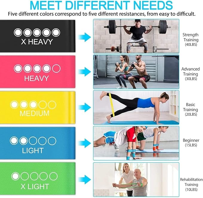 5-Level Resistance Bands Set - Skin-Friendly Exercise Bands for Home Fitness, Yoga, Leg Training & Physical Therapy