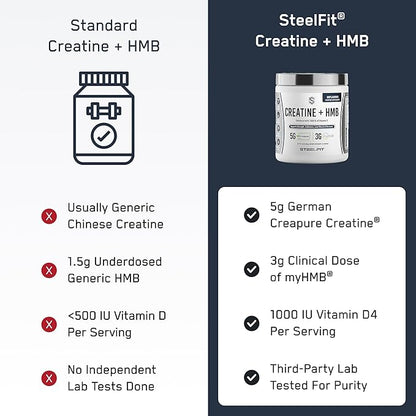 SteelFit Creatine HMB Powder - 5g Creapure Creatine Monohydrate Powder, 3g myHMB & 1000 IU Vitamin D - Workout Supplement Supports Muscle Growth, Strength, Recovery & Energy - Unflavored, 30 Servings