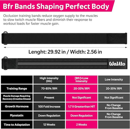 BFR Booty Bands for Women Glutes - Blood Flow Restriction Bands with Weekly Plan for Legs, Butt & Hip Building, Occlusion Bands for Workouts, Best Fabric Bands for Squat Butt & Thigh