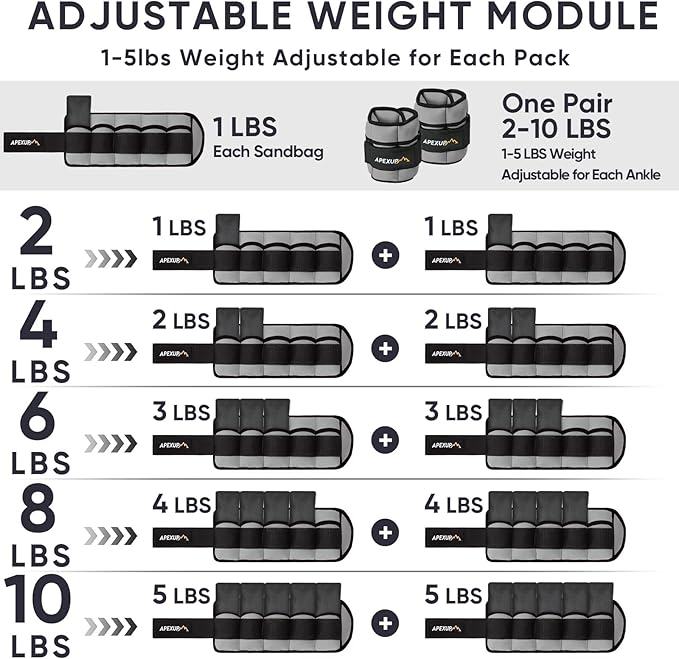 APEXUP 10lbs/Pair Adjustable Ankle Weights for Women and Men, Modularized Leg Weight Straps for Yoga, Walking, Running, Aerobics, Gym, Physical Therapy