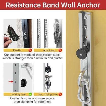 Resistance Bands Wall Anchor Exercise Equipment Platform Base(Length 40"),Adjustable Wall-Mounted Anchor Multi-Purpose Fitness System for Complete Full Body Strength Training