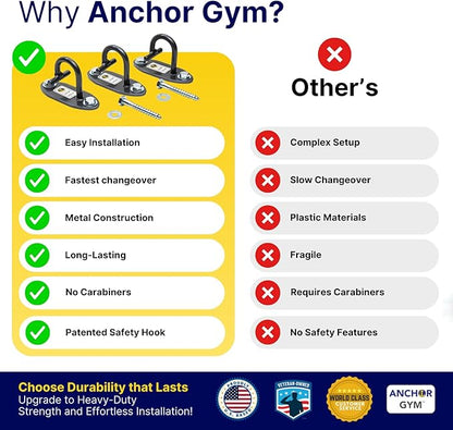Anchor Gym Mini H1 (Set of 3) - Resistance Band Wall Anchors for Home Workouts | Wall Mount Anchor for Resistance Bands, Stretch Straps & Suspension Trainers