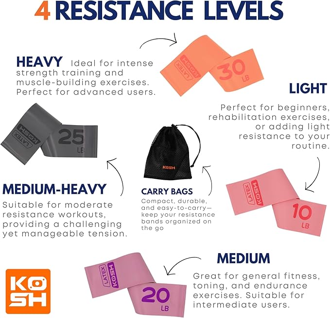 Kosh Resistance Exercise Bands – Set of 4 Natural Latex Loop Bands for Workout, Stretching, Physical Therapy – Includes Mesh Carry Bag