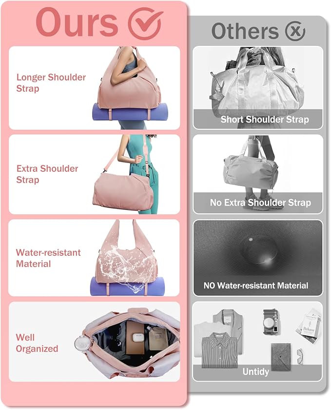 Gym Bag for Women with Shoe Compartment Yoga Mat Bag with Wet Pocket and Water Bottle Holder Weekender Bag with Strap
