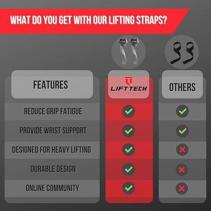 Lift Tech Fitness Weight Lifting Straps For Men and Women - Cotton Gym Straps for Weightlifting, HIIT, Strength Training - Pull ups & Deadlift Straps - Lifting Wrist Straps - One Size