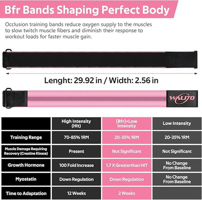 BFR Booty Bands for Women Glutes - Blood Flow Restriction Bands with Weekly Plan for Legs, Butt & Hip Building, Occlusion Bands for Workouts, Best Fabric Bands for Squat Butt & Thigh