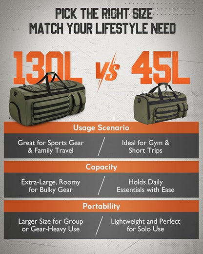 Gonex 45L Duffel Bag for Men, 3 in 1 Convertible Carry Gym Duffle with Shoe Compartment, Tactical Gear Loops, Water-Repellent Lining, Workout & Travel Bag (Army Green)
