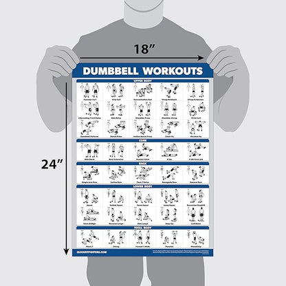 Palace Learning 3 Pack - Dumbbell Workouts + Bodyweight Exercises + Resistance Bands Poster Set - Set of 3 Workout Charts