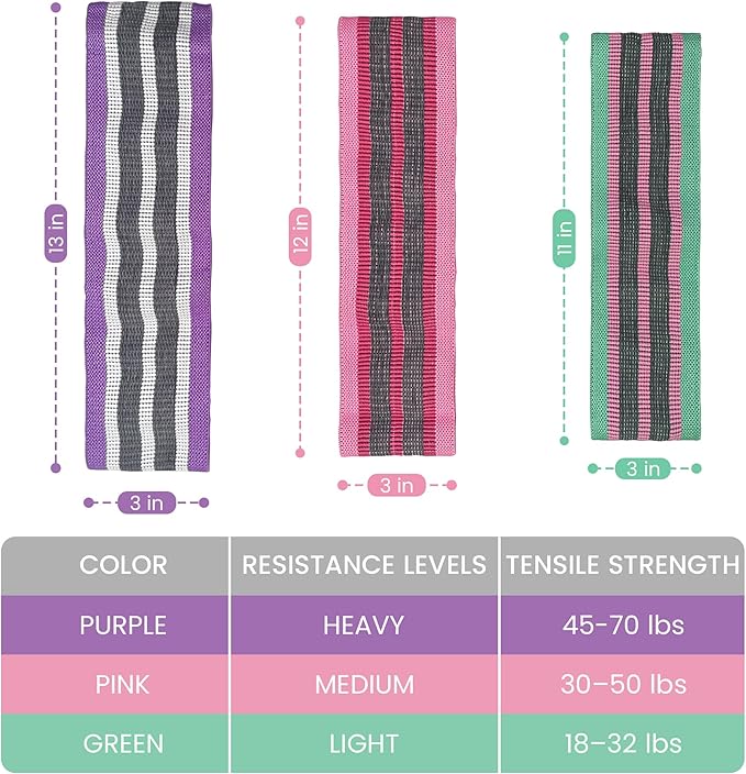 Resistance Bands Set – 3-Piece Fabric Booty Bands for Women & Men, Non-Slip Workout Bands for Glutes, Legs & Yoga, Includes Instruction Manual