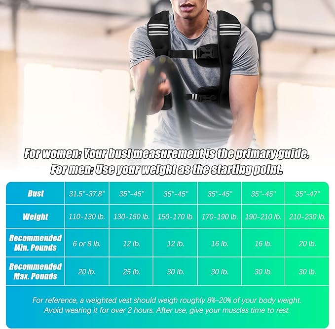Weighted Vest Men or Women - 6lb/8lb/12lb/16lb/20lb/25lb/30lb Weights with Reflective Stripe, Weighted vest for Workout Equipment for Strength Training Night Running
