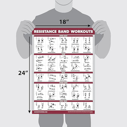QUICKFIT 2 Pack Resistance Bands Exercise Poster Set - Resistance Tubes Workout Charts