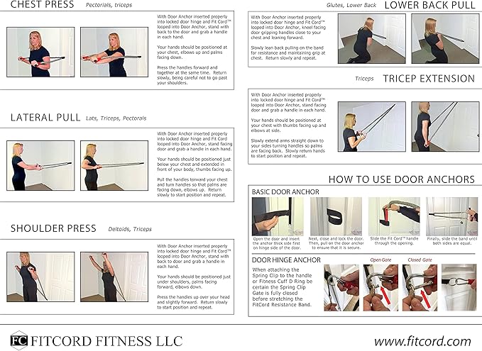 Home Gym Kit - Exercise Bundle for at-Home Strength Training, Muscle Building & Toning Workouts - Isotonic & Isokinetic Activities for Strengthening - Rehabilitation Equipment Set