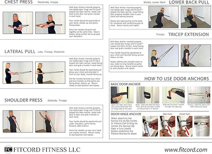 Home Gym Kit - Exercise Bundle for at-Home Strength Training, Muscle Building & Toning Workouts - Isotonic & Isokinetic Activities for Strengthening - Rehabilitation Equipment Set