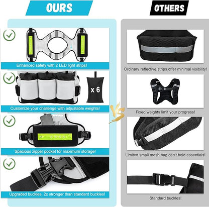 Adjustable Weighted Vest for Women Men, 6-15 Lbs/12-18 Lbs Rucking Vest with LED Light Strips, Weight Vest with 6 Ironsand Weights, and Zipper Pocket for Strength Training, Walking, Running
