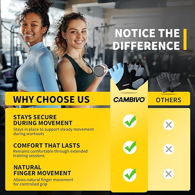 CAMBIVO Workout Gloves for Men & Women, Weight Lifting Gloves with Wrist Support, Non Slip Grip, Breathable Gym Gloves for Training, Crossfit, Pull Ups, Cycling, Fitness, Home Workouts