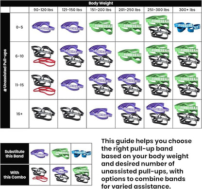 Pull Up Assist Bands Set by Functional Fitness. Heavy Duty Resistance and Assistance Training Band