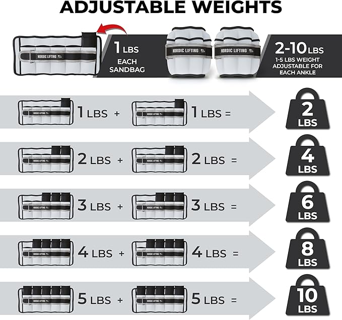 Nordic Lifting Adjustable Ankle Weights for Women & Men – 1 Pair (2–10 lbs) Wrist, Arm & Leg Weights for Gym, Yoga & Home Workouts – Secure Fit Strap Design – Durable Fitness Training Equipment