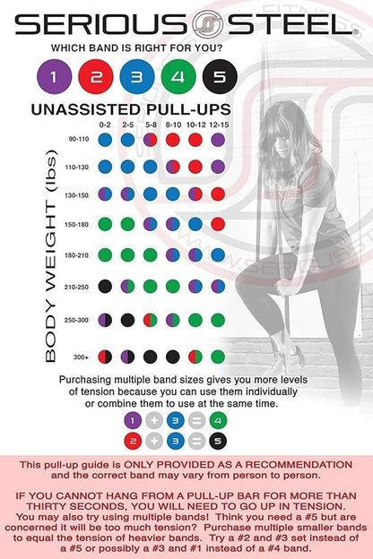 Serious Steel 41" Assisted Pull-up Band, Heavy Duty Resistance Band Sets, Stretching, Powerlifting, Resistance Training and Pull Up Assistance Bands
