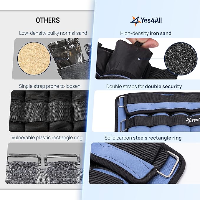 Yes4All Adjustable Wrist & Ankle Weights 3.5/5 LB Pair, Leg Weights for Women & Men, Weighted Arm Bands with Removable Sandbags for Fitness, Pilates, Walking, Strength Training - Versatile Colors