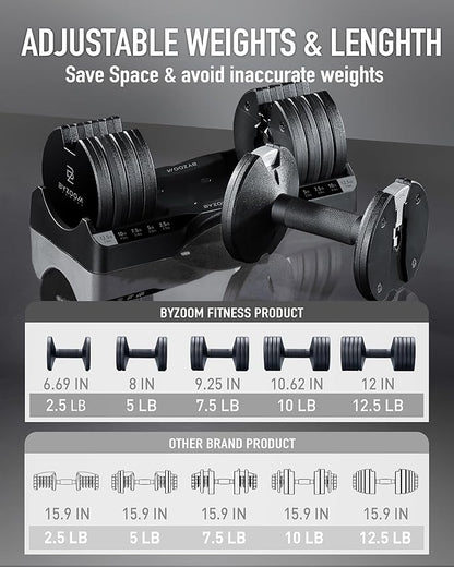 BYZOOM FITNESS Pure Series Adjustable Dumbbell - 12.5/25/27.5/75lb - ONE UNIT OR PAIR(check QTY before purchase) - 5-in-1/ 10-in-1 / 21-in-1 Flexible Hand Weights for Home Gym, Strength Training & Fitness Workouts, White OR Black