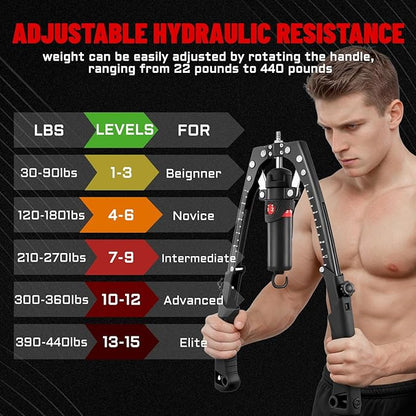 Hydraulic Twister Arm Trainer & Ab Roller, 2-in-1 Adjustable Chest Workout Equipment for 22-440lbs Resistance, Full Body Trainer for Men & Women