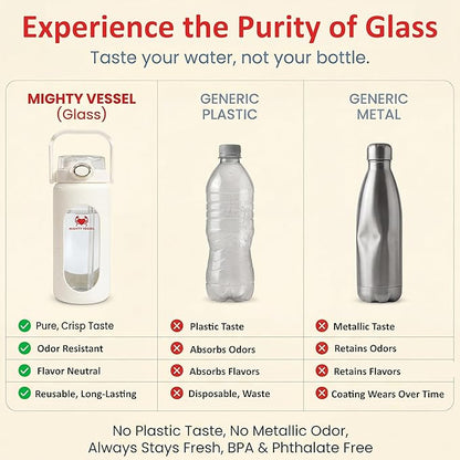 32 oz Glass Water Bottle – White | Leakproof Borosilicate Design with Time Markers, Silicone Sleeve & Flip Straw – Lightweight for Gym, Travel, Work