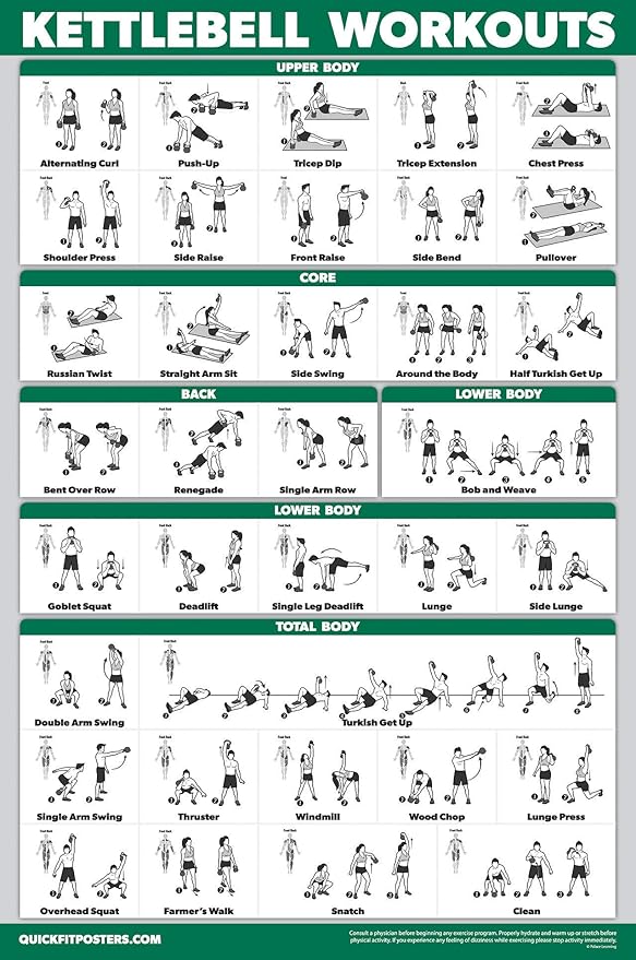 QuickFit 3 x Dumbbell Training Charts + Kettlebell Exercises + Body Weight Routine Poster