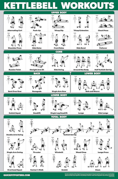 QuickFit 3 x Dumbbell Training Charts + Kettlebell Exercises + Body Weight Routine Poster