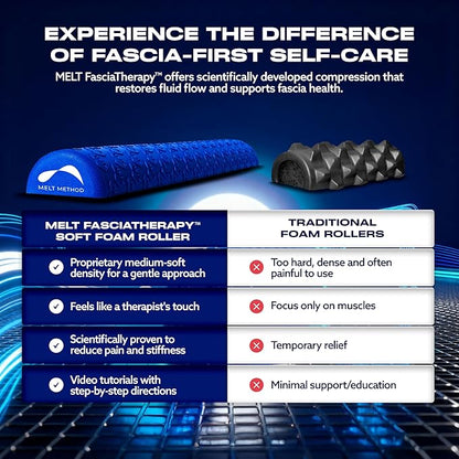 MELT Method 36 Inch Half Foam Roller for Back w/FasciaTherapy Technology - Low Density Soft Foam Roller for Physical Therapy - Half Round & Soft - Great for Pilates & Gentle Muscle Recovery