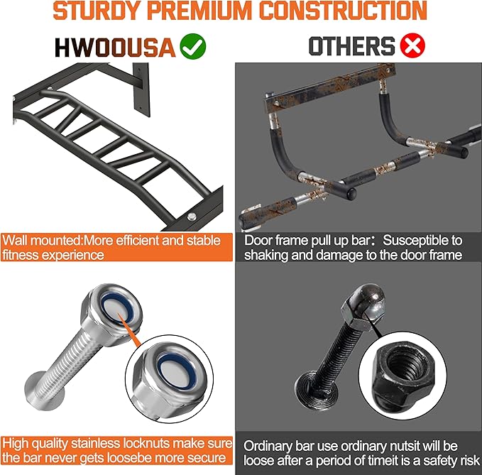 Upgrade Pull Up Bar Wall Mounted,Heavy Duty Multi Grip Chin Up Bar for Strength Training, 600 lbs Capacity, Durable Steel Construction, Perfect for Home and Garage Workouts