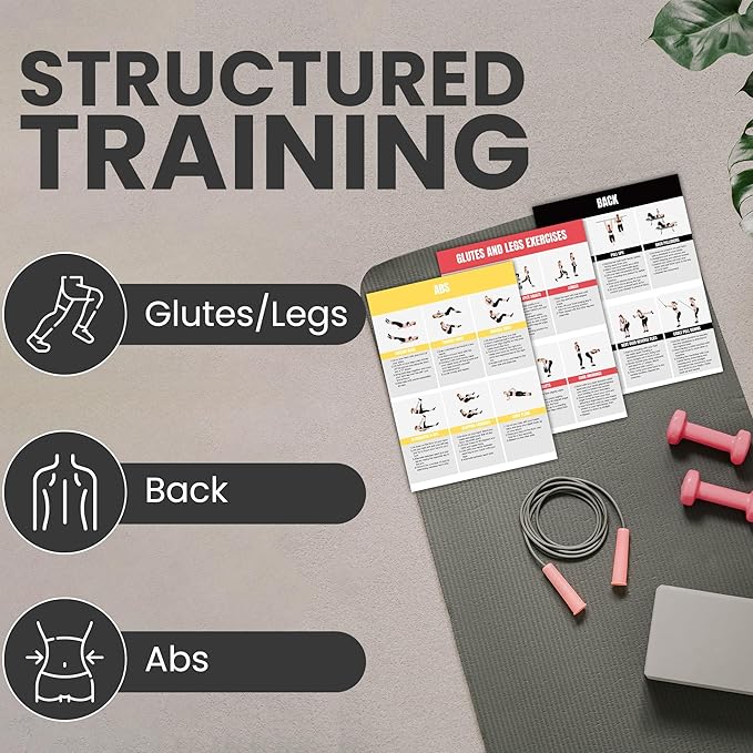 Full Body Workout Poster for Home Gym – Exercise Chart for Glutes, Legs, Back & Abs – Strength Training Guide with Squats, Lunges, Deadlifts, Core Exercises – Bodyweight & Dumbbell Training Guide
