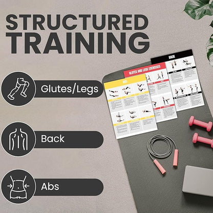 Full Body Workout Poster for Home Gym – Exercise Chart for Glutes, Legs, Back & Abs – Strength Training Guide with Squats, Lunges, Deadlifts, Core Exercises – Bodyweight & Dumbbell Training Guide