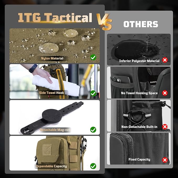Magnetic Gym Bag for Men,Magnetic Gym Water Bottle Bag with Phone Pockets&40 64oz Multiple Size, Water Bottle Holder with Adjustable Shoulder, Ideal for Fitness,Sports,Travel