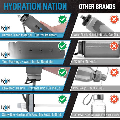 Hydration Nation (32oz Water Bottle With Time Marker - Leak Proof Water Bottles With Times To Drink For Fitness & Sports - 32oz Water Bottle With Straw For Drinking - Water Tracker Bottles (Gray)