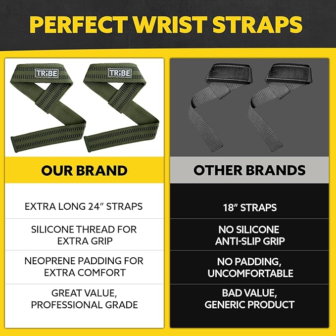Tribe Lifting Heavy Duty Wrist Wraps & Lifting Straps for Weightlifting - Wrist Straps for Weightlifting Men with Silicone Grip & Padding - Gym Wrist Wraps and Lifting Straps