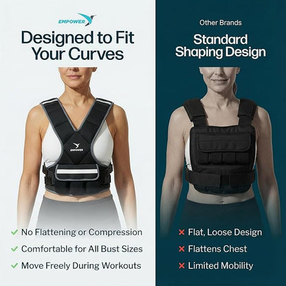 EMPOWER Weighted Vest for Women with Reflective Strips – Fixed 8lbs, Adjustable 4-10lbs (4 in1) or Adjustable10-16lbs (4 in 1), Strengthen Muscles, Boost Bone Health, and Burn More Calories for Workout - Rucking Vest