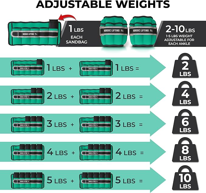 Nordic Lifting Adjustable Ankle Weights for Women & Men – 1 Pair (2–10 lbs) Wrist, Arm & Leg Weights for Gym, Yoga & Home Workouts – Secure Fit Strap Design – Durable Fitness Training Equipment