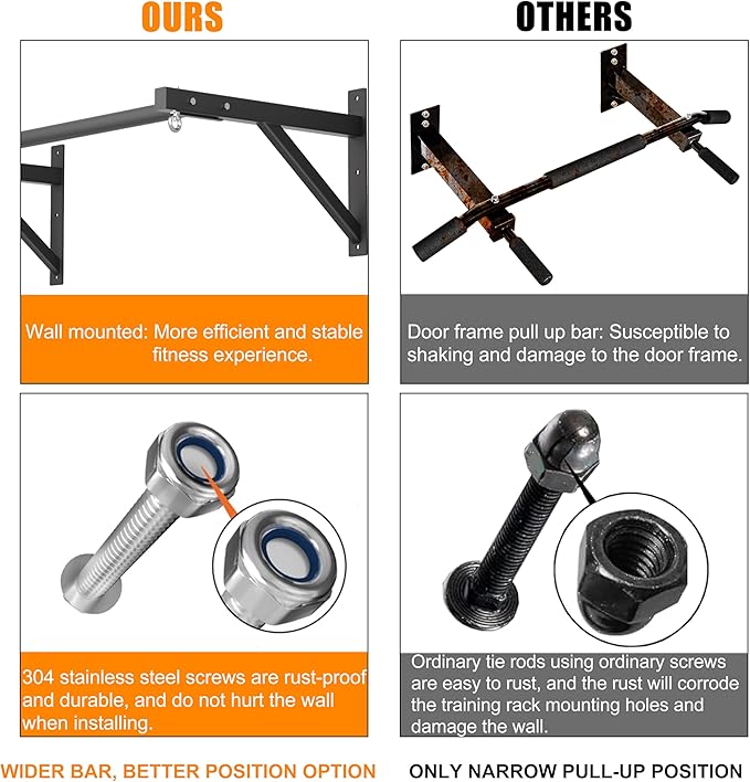 Pull Up Bar Wall Mounted, Heavy Duty 650 lbs Capacity Chin Up Bar, 48" Multi-Grip Strength Training Pull-up Bars, for Home Gym Garage/Backyard Total Body Workout, Ease Of Use Mounting