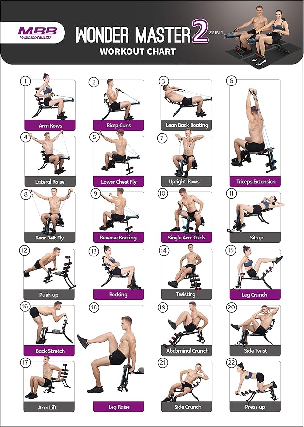 22 in 1 Multi-Functional Adjustable Ab Trainer Machine, Wonder Core Abdominal Exercise Equipment, Foldable Portable Rowing Machine, Core Workout & Total Gym for Home Exercise